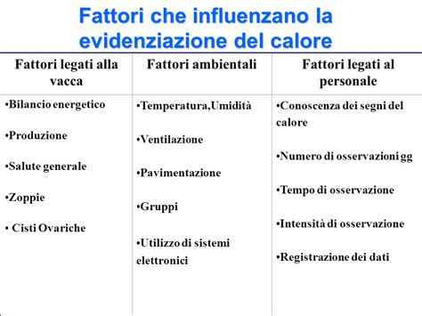 Schema dei fattori che influenzano la produzione di latte materno
