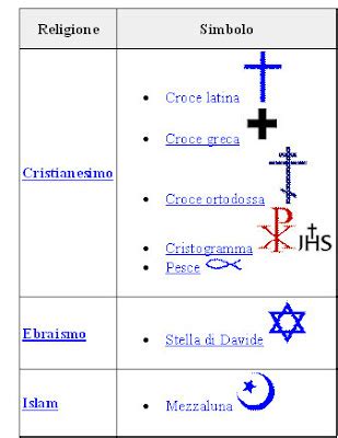 Divinità Akan e simboli religiosi