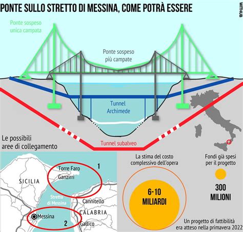 Rappresentazione concettuale di un ponte che si integra nel paesaggio