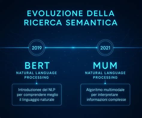 schema raffigurante l'evoluzione semantica di termini chiave dal greco al latino e alle lingue moderne