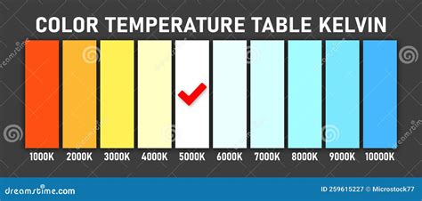 Spettro delle temperature di colore in Kelvin