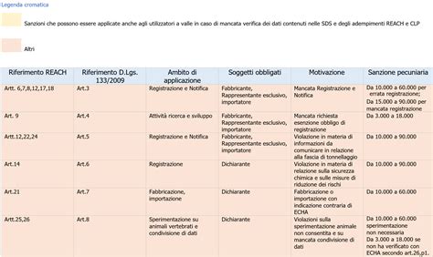 Tavola comparativa delle sanzioni per mancato uso del dispositivo anti abbandono