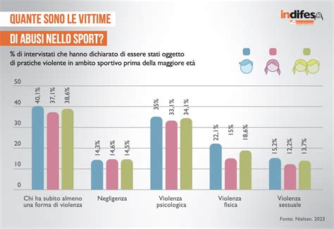 Statistiche sulla sterilità di coppia in Italia