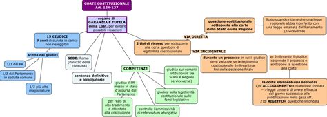 Effetti delle sentenze della Corte Costituzionale sulla Legge 40