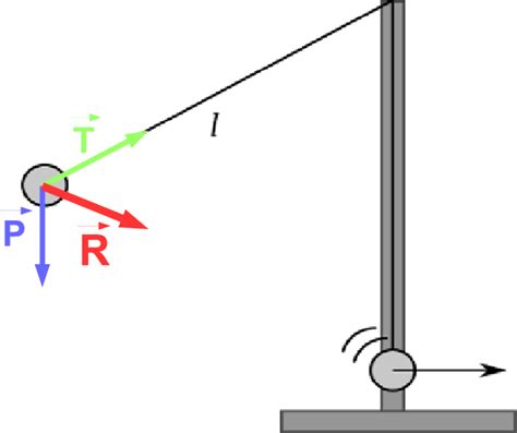 Diagramma delle forze d'impatto in un crash test