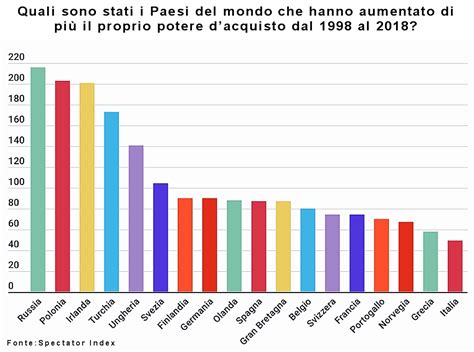 Grafico esplicativo delle diverse modalità di acquisto TOYS DRIVE & GO