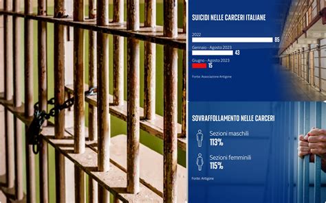 Flusso gestione sanitaria in carcere