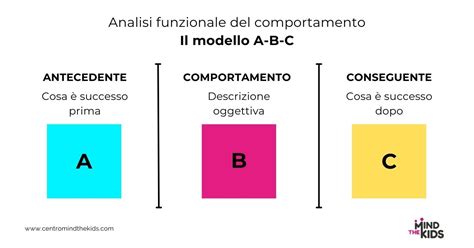 schema del comportamento di corteggiamento del gallo
