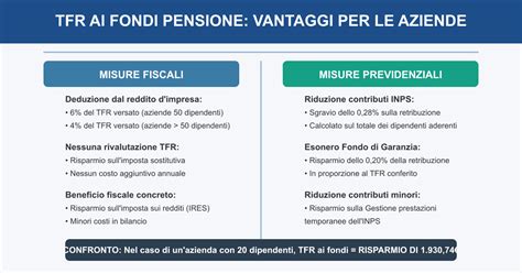 infografica che illustra i vantaggi fiscali del fondo pensione per minori (deducibilità e tassazione agevolata)