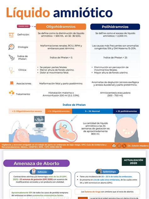 schema illustrativo del test BPP e monitoraggio dell'indice del liquido amniotico