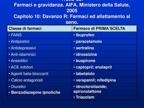 Farmaci sicuri in allattamento