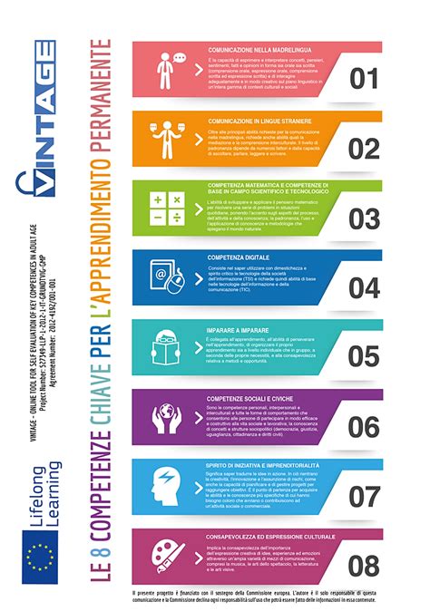 Infografica: materie chiave del trading spiegate da Elysium School