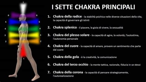 Diagramma dei chakra e del loro significato nello yoga