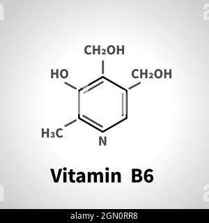 Struttura chimica della Vitamina B6