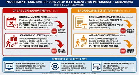 Infografica sulla legge anti abbandono in Italia e sanzioni