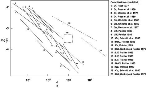 Grafico illustrativo che mostra la variazione delle dimensioni dei seggioloni tra configurazione aperta e chiusa