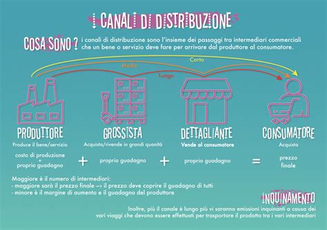 Logistica e distribuzione: infografica sui tempi di spedizione e zone di consegna