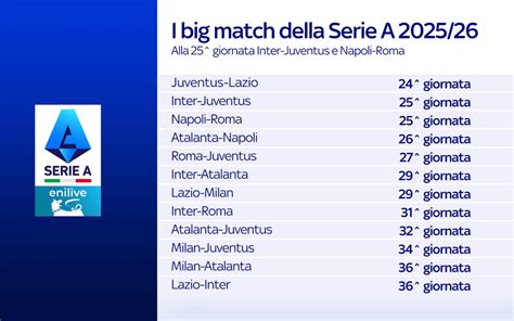 Grafico comparativo dei risultati storici del Venezia in Serie A e Serie B