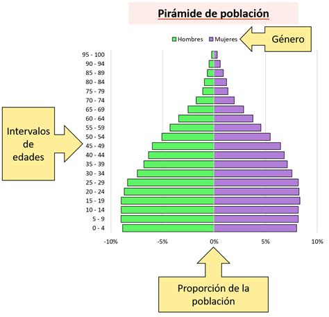 Piramide demografica generale