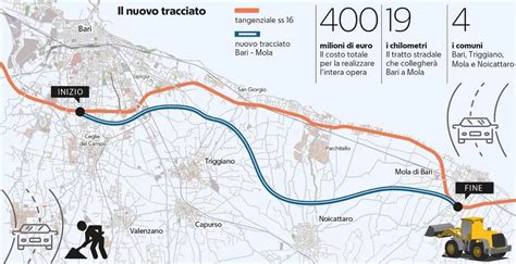Mappa dell'area di ricerca intorno alla SS16 per San Severo, con indicazioni di punti chiave come il vascone irriguo e le campagne