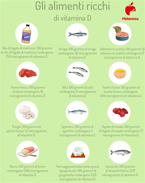 Alimenti ricchi di Vitamina D