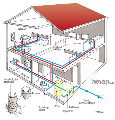 rappresentazione concettuale di una piscina interna con impianto di circolazione idraulica