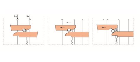 Schema tecnico illustrante il meccanismo di aggancio e sgancio della barra frontale