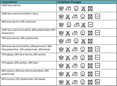 istruzioni di lavaggio copriletto