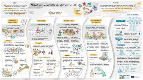 Infografica: Linee di prodotto e collaborazioni Cybex