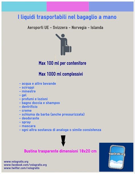 Infografica sulle restrizioni liquidi bagaglio a mano