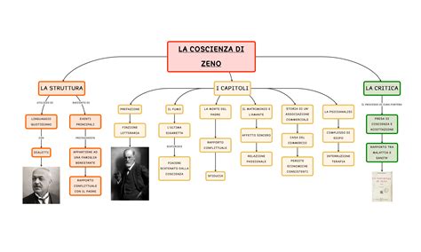 mappa concettuale del rapporto tra coscienza, materia e infinito in Unamuno