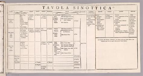 Tavola sinottica delle tipologie di fonti storiche utilizzate per il censimento dei dissesti