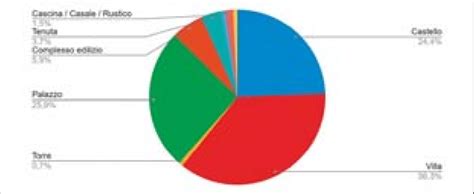 Infografica: Distribuzione dei danni ai beni per tipologia (abitazioni, infrastrutture, agricoltura) in Umbria