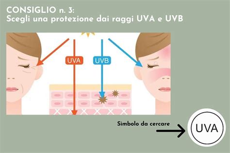 Schema di protezione dai raggi UVA e UVB