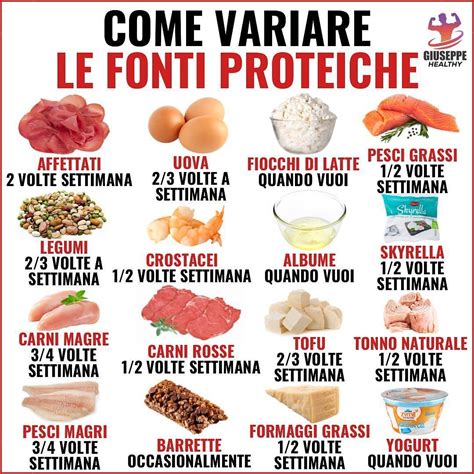 Grafico comparativo delle diverse fonti proteiche in polvere