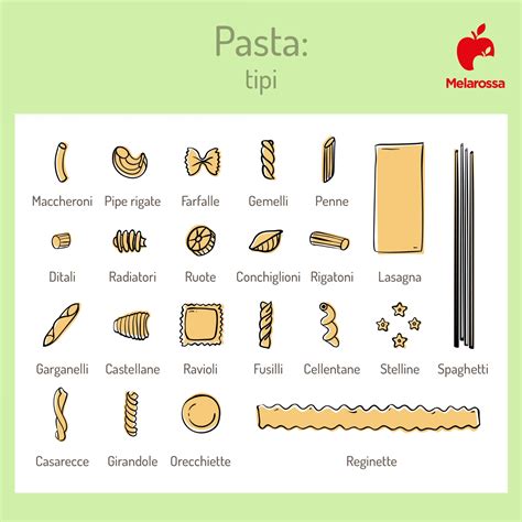Diversi tipi di formulazioni: pasta, crema, unguento