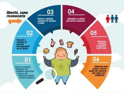 Tabella di alimentazione infantile per età