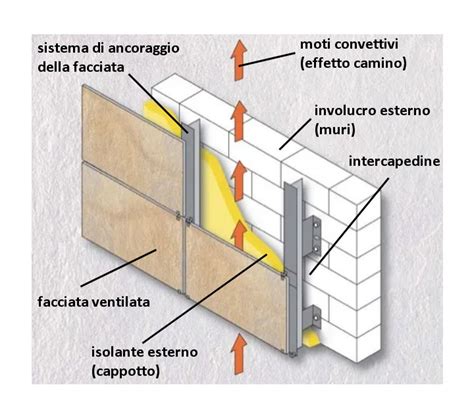 Dettaglio della finitura bianca e delle linee classiche del mobile bagnetto