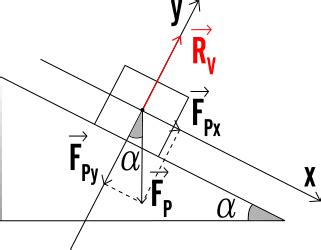 schema del funzionamento del piano inclinato antireflusso che sfrutta la gravità