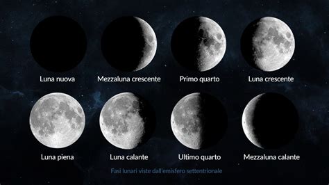 Rappresentazione delle fasi lunari e il loro effetto sulle colture