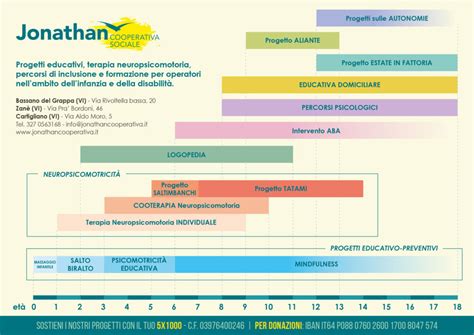 Infografica fasce d'età servizi infanzia