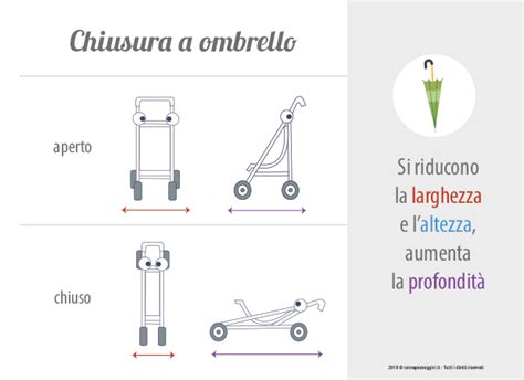 Tipologie di passeggini