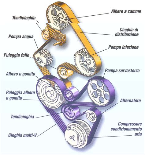 schema grafico del corretto tensionamento della cinghia Top Tether