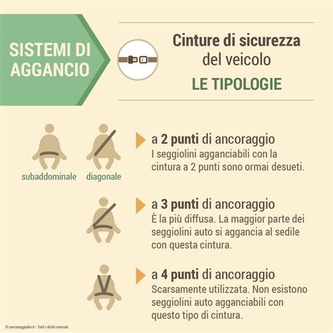 infografica sulle tipologie di cinture di sicurezza a 2, 3 e 4 punti