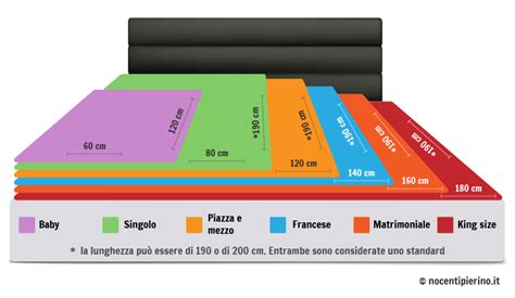 schema grafico sulle dimensioni standard consigliate per lenzuola e federe culla