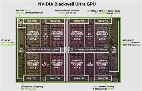 Architettura interna di una GPU mobile moderna in un telaio sottile