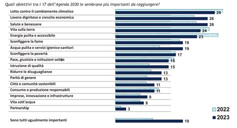 Grafico di confronto tra framerate su titoli eSports e titoli AAA
