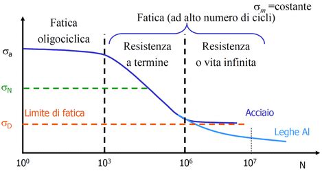 rappresentazione grafica dei cicli di fertilità e tempistiche di concepimento