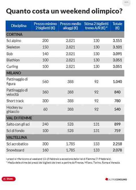 Infografica dettagliata sui costi di un bagno in garage