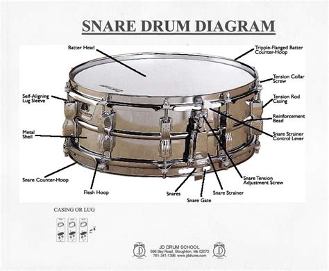 Mapex snare drum components diagram